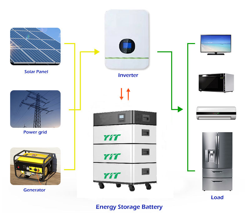 Group Series Inverter