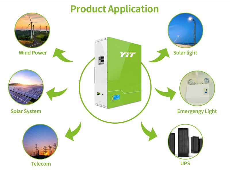 Power Optimizer