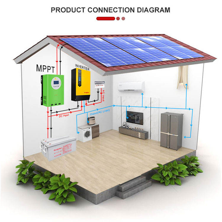 What are the components of solar AC power generation system?